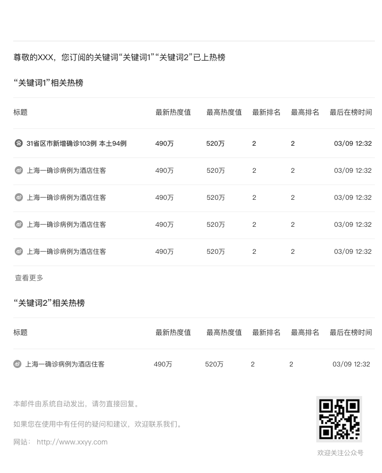 订阅邮件模板
